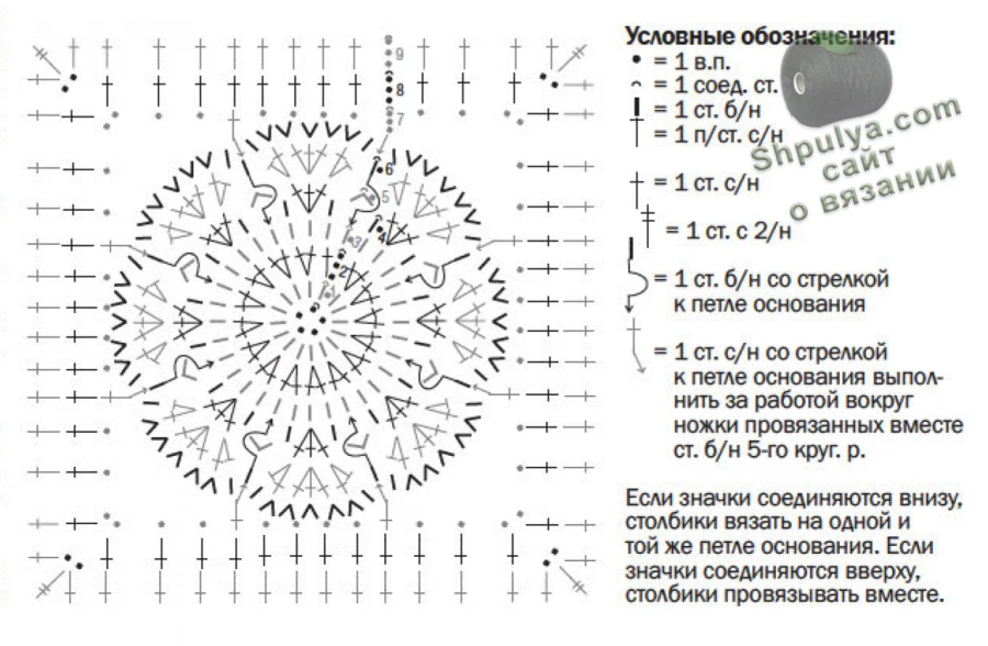 Схема вязания сумки крючком
